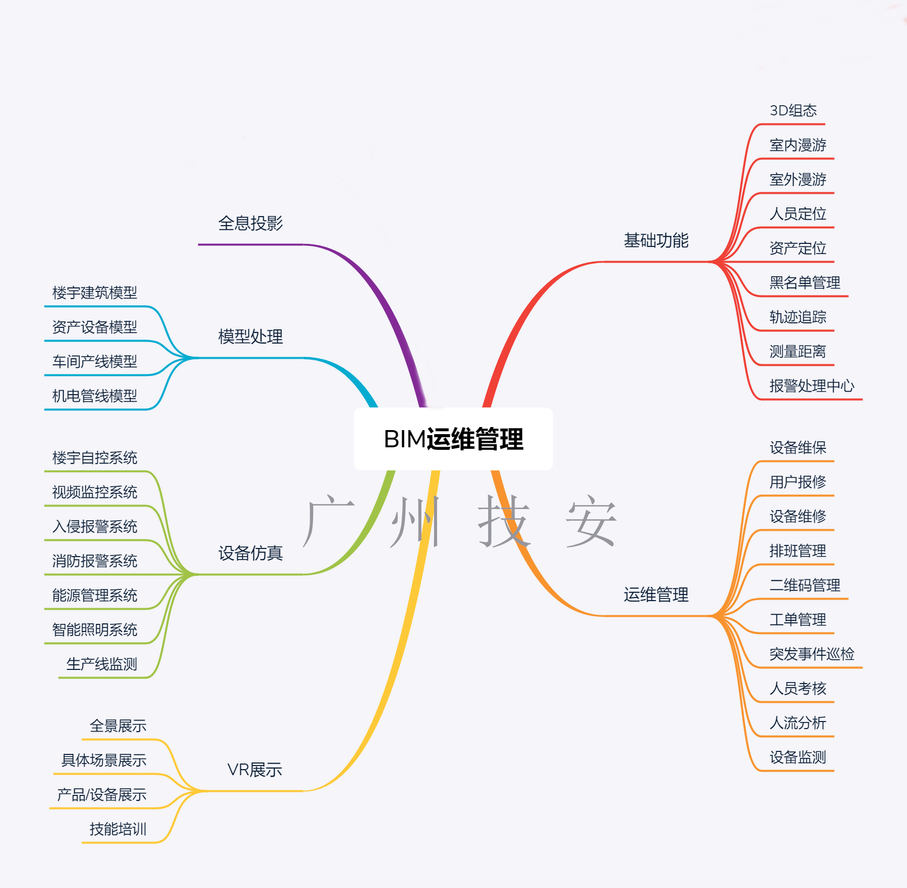 3D可視化/BIM運維管理